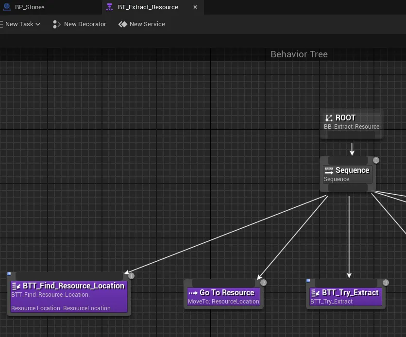 The BT_Extract_Resource behavior tree: a Sequence running Find Resource Location, Go To Resource, and Try Extract